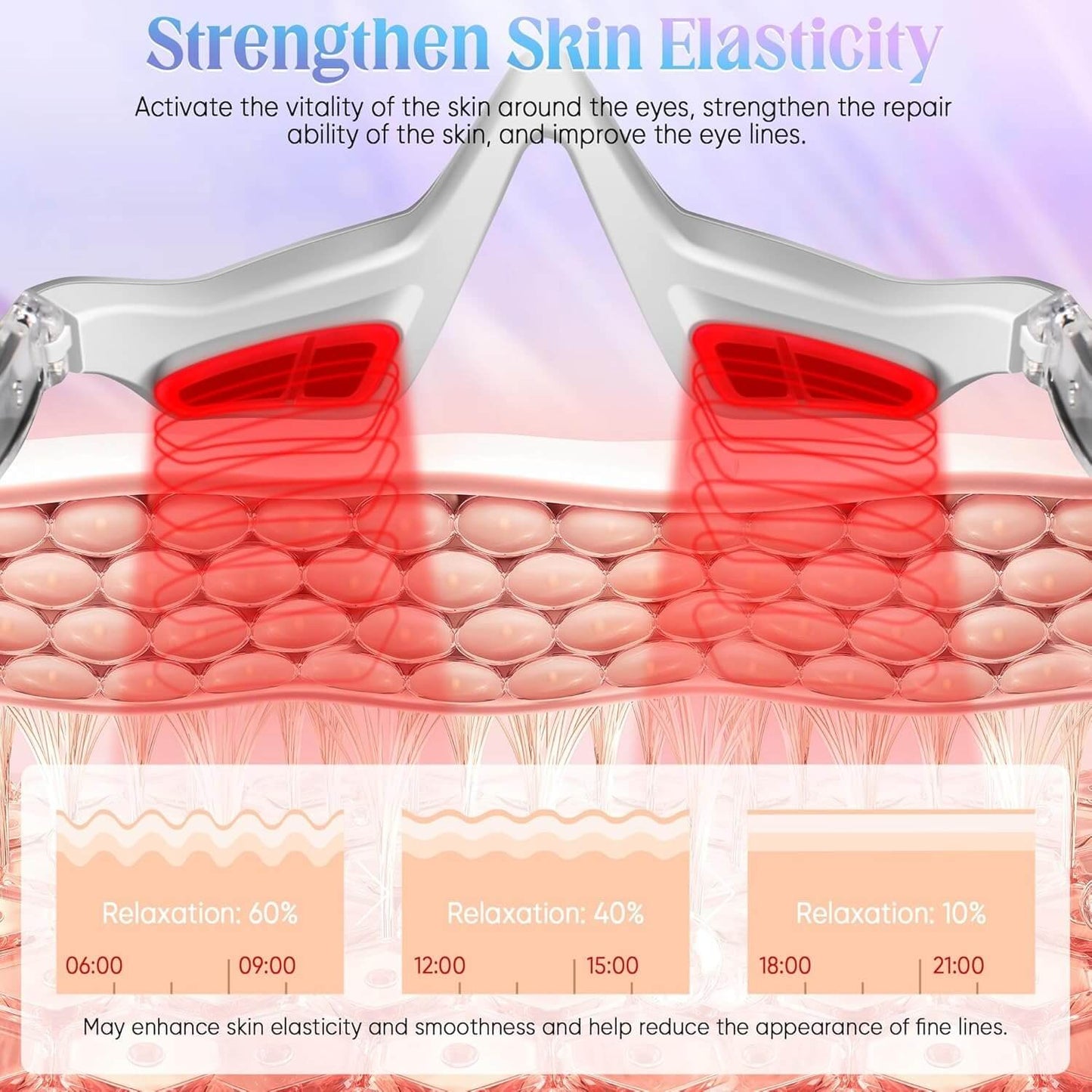 Fenbas™ Under-Eye Light Therapy Device