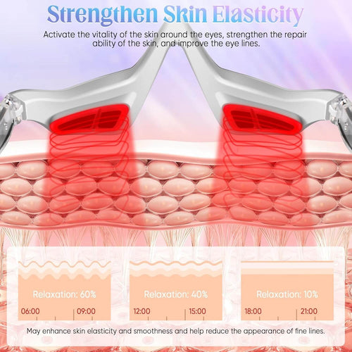 Fenbas™ Under-Eye Light Therapy Device