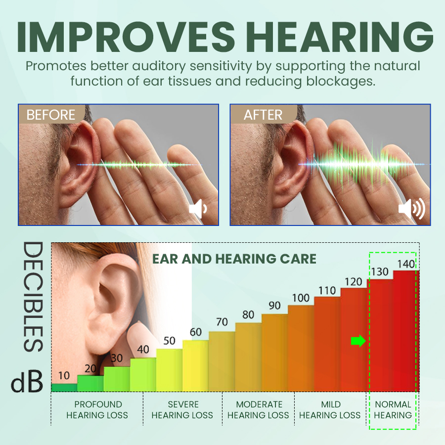 Don’t Miss Out! Omumax Ear Care Solution – Limited Stock Available