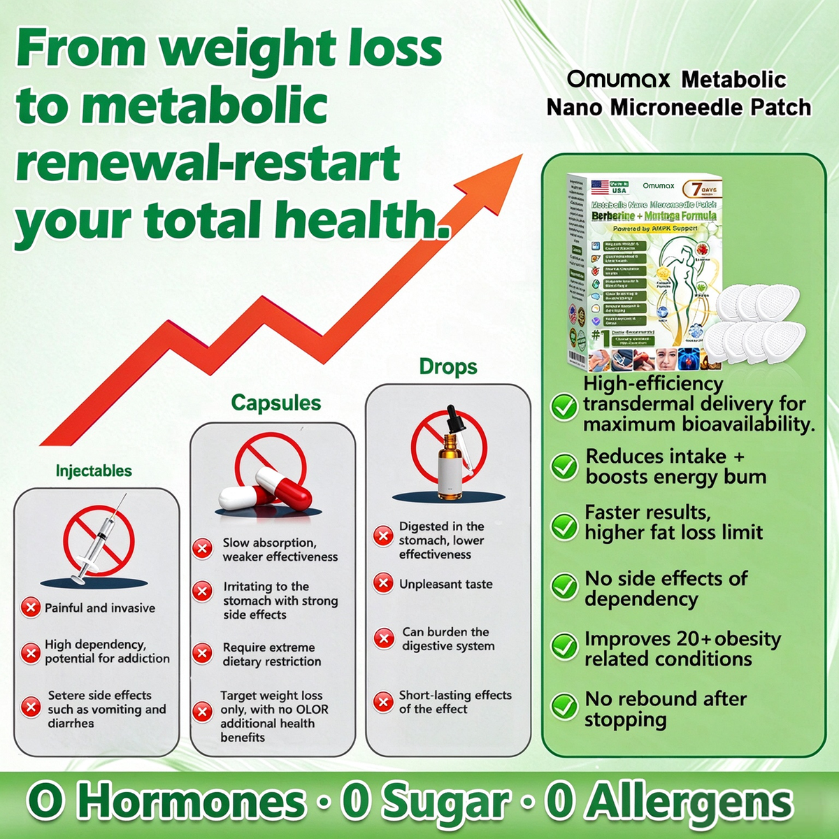 Omumax® 𝑴𝒆𝒕𝒂𝒃𝒐𝒍𝒊𝒄 𝑵𝒂𝒏𝒐 𝑴𝒊𝒄𝒓𝒐𝒏𝒆𝒆𝒅𝒍𝒆 𝑷𝒂𝒕𝒄𝒉🇺🇸(𝐉𝐮𝐬𝐭 𝐨𝐧𝐜𝐞 𝐚 𝐝𝐚𝐲, 𝐯𝐢𝐬𝐢𝐛𝐥𝐞 𝐜𝐡𝐚𝐧𝐠𝐞𝐬 𝐢𝐧 𝟕 𝐝𝐚𝐲𝐬）𝘽𝙚𝙧𝙗𝙚𝙧𝙞𝙣𝙚 + 𝙈𝙤𝙧𝙞𝙣𝙜𝙖 𝙁𝙤𝙧𝙢𝙪𝙡𝙖 ✅ 𝐅𝐨𝐫 𝐨𝐛𝐞𝐬𝐢𝐭𝐲, 𝗟𝗼𝗼𝘀𝗲 𝘀𝗸𝗶𝗻,𝐝𝐢𝐚𝐛𝐞𝐭𝐞𝐬, 𝐬𝐥𝐞𝐞𝐩 𝐚𝐩𝐧𝐞𝐚, 𝐣𝐨𝐢𝐧𝐭 𝐢𝐬𝐬𝐮𝐞𝐬, 𝐚𝐧𝐝 𝐦𝐨𝐫𝐞 💥💥